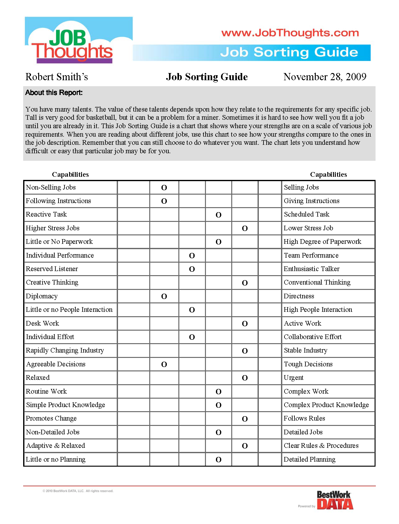 Job Sorting Guide